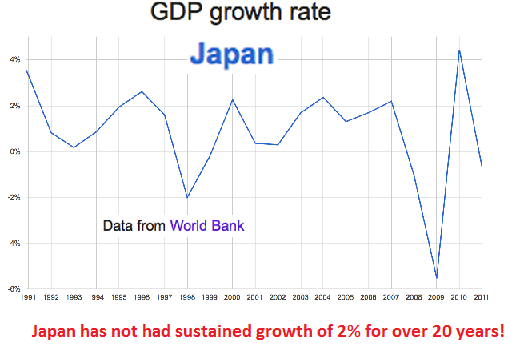 GDP of Japan.png