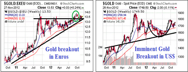 Gold Breakouts Charts.png